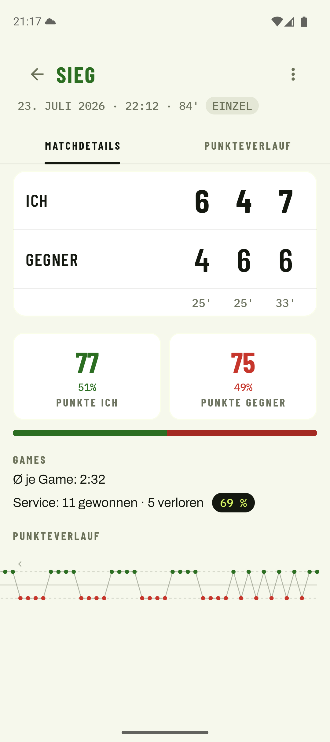 Matchauswertung am Handy: Satzergebnis 6:4, 4:6, 7:6, Punktestatistik und Punkteverlauf