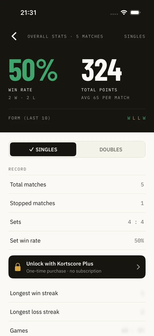 Kortscore statistics on iPhone with win rate and total points
