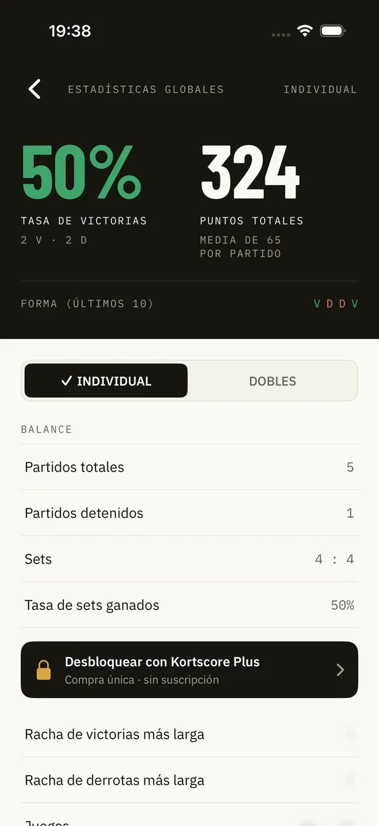 Estadísticas de Kortscore en el iPhone con la tasa de victorias y los puntos totales