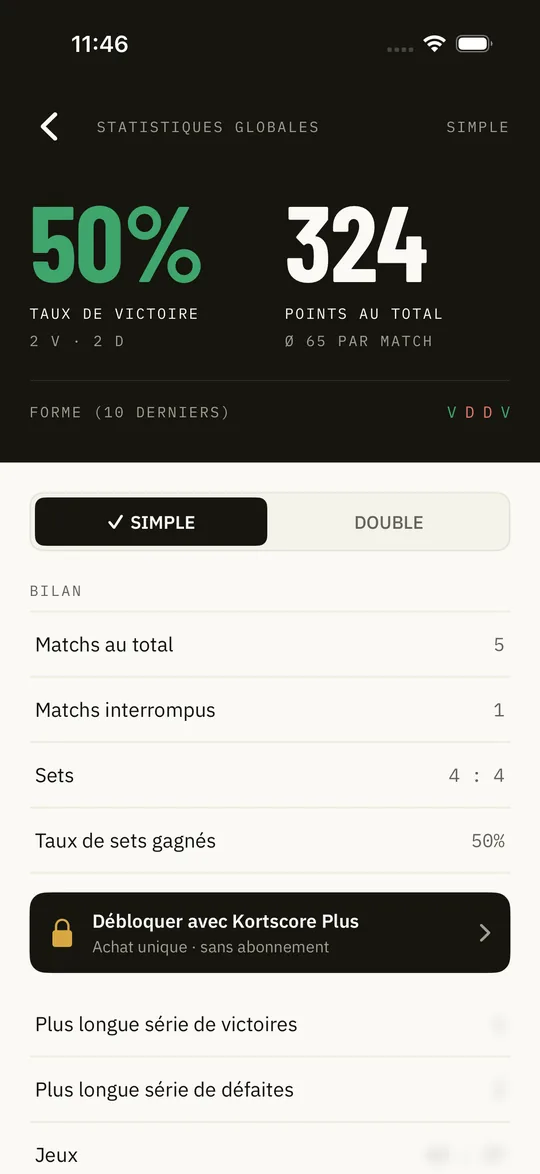 Statistiques Kortscore sur iPhone avec taux de victoire et total des points