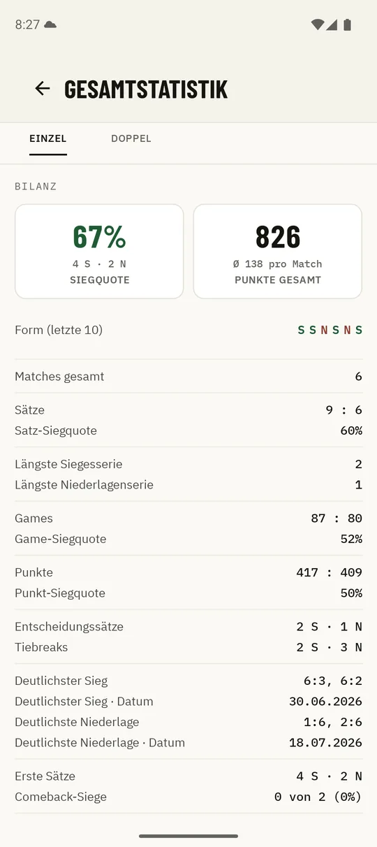 Kortscore Statistik mit Siegquote und Satzbilanz