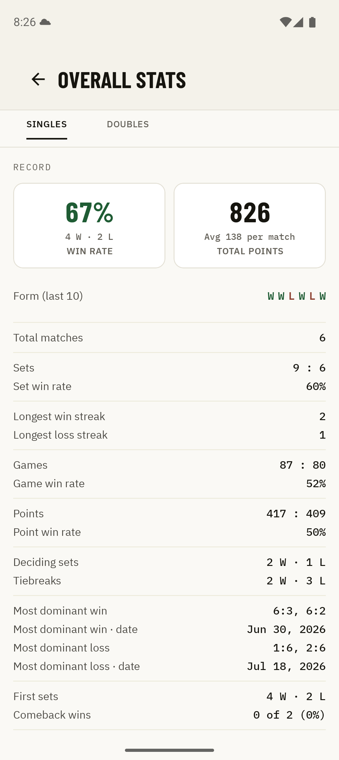 Kortscore statistics with win rate and set record