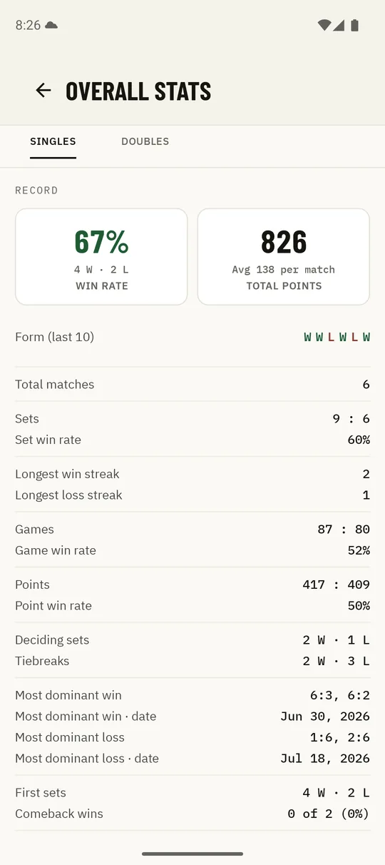 Kortscore statistics with win rate and set record