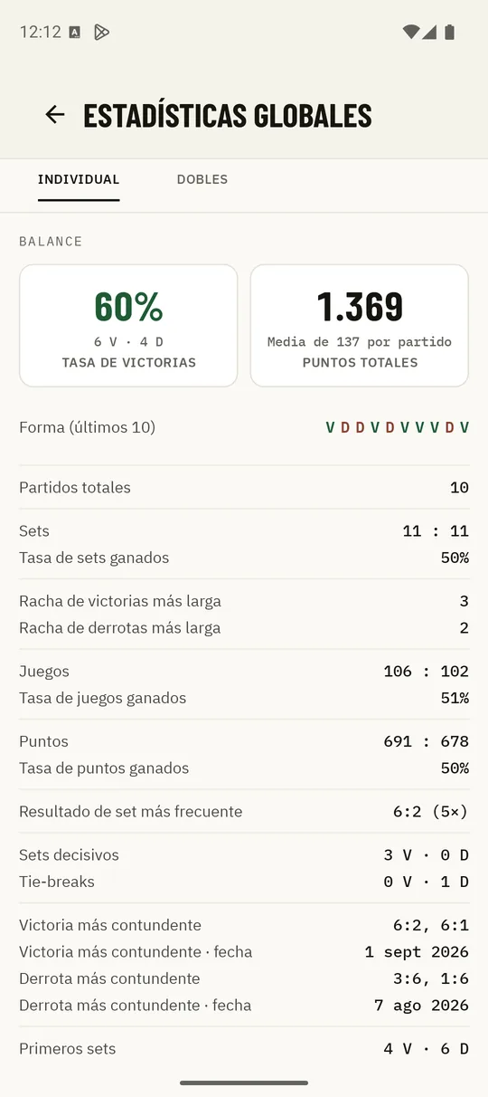 Estadísticas de Kortscore con la tasa de victorias y el balance de sets