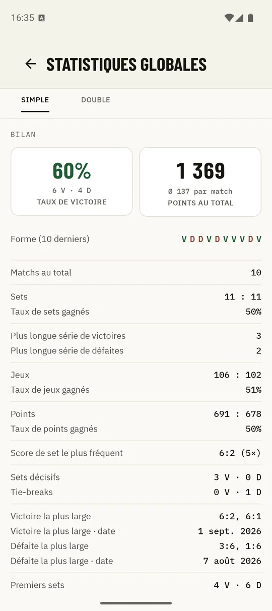 Statistiques Kortscore avec taux de victoire et bilan des sets
