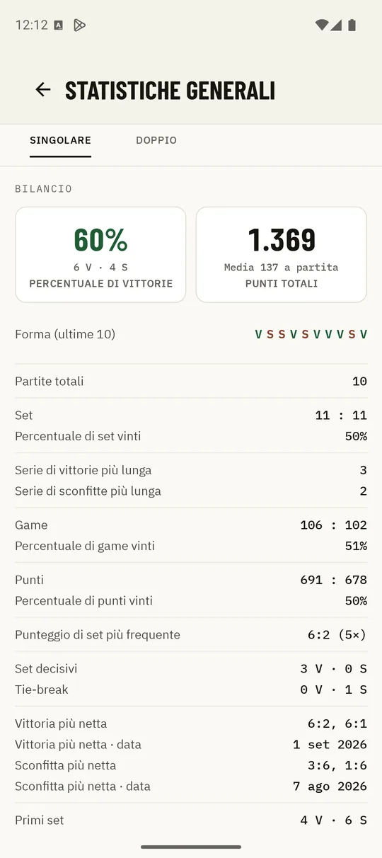 Statistiche di Kortscore con percentuale di vittorie e bilancio dei set