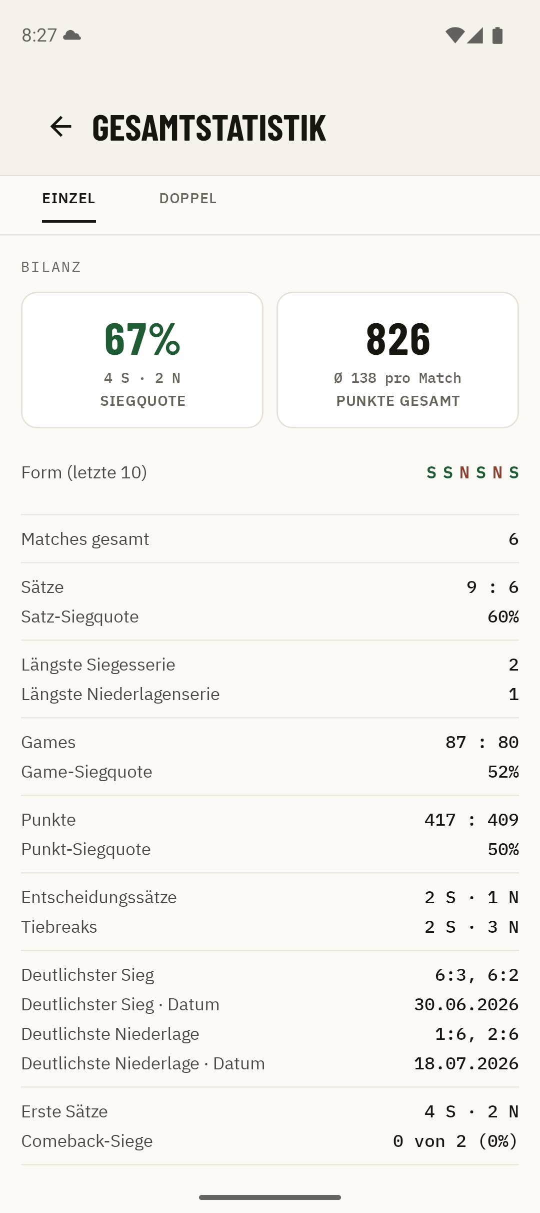 Kortscore Statistik mit Siegquote und Satzbilanz
